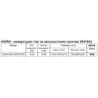 AKIRA - инверторен тип за високостенен монтаж (R410A) - GAN/GAG-A240 GVR