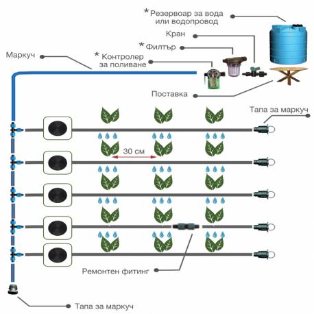 Система за капково напояване Primaterra Greenhouse