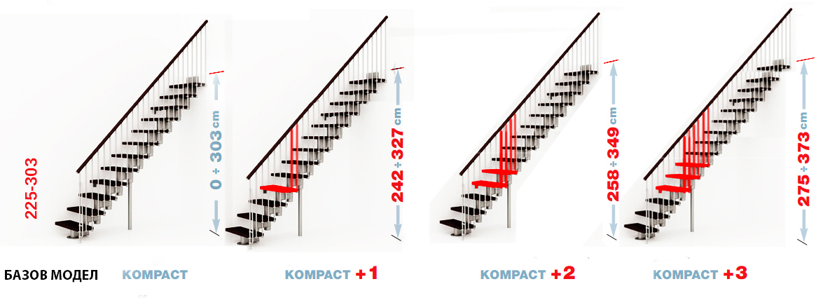 Стълба Kompakt L - схема с добавяне и изваждане на стъпала към базавия модел на стълбата и постигане на различна височина