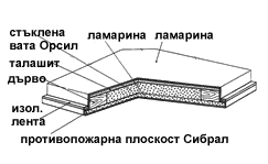 Схема на капака на противопожарна стълба LUSSO PP