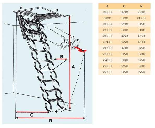 Размери на метални таваски стълби LUSSO