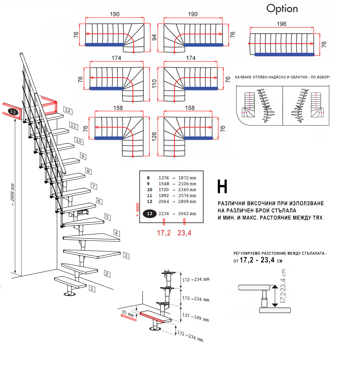 Възможни конфигурации на стълбата - схема